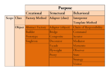 GOF Design Patterns